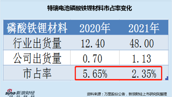 最準(zhǔn)一碼一肖100%精準(zhǔn)看今晚開獎結(jié)果,寧德時代在石家莊成立科技公司
