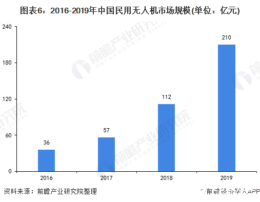 2025年澳門昨晚開獎(jiǎng)號(hào)碼,美調(diào)查中國(guó)等國(guó)無人機(jī)系統(tǒng) 中方回應(yīng)