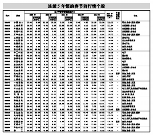 從餓夢中驚醒 第19頁