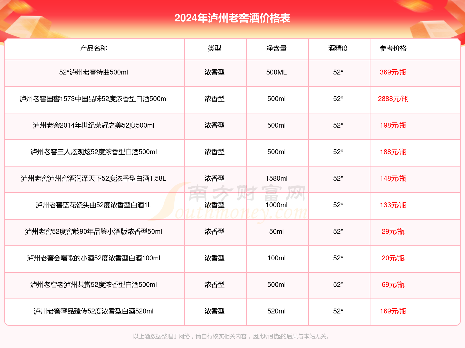 2025年生肖屬相年齡對照表圖片,手機(jī)尾號0000000成交價(jià)70萬