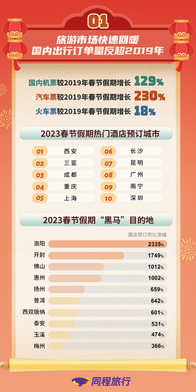新澳門天天好彩AA級(jí)公開,春節(jié)多地文旅數(shù)據(jù)出爐