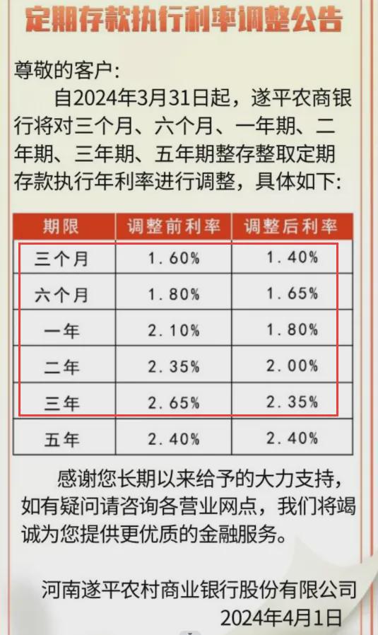 香港全年免費資料大全安卓版,存2年不如存1年 銀行利率罕見倒掛