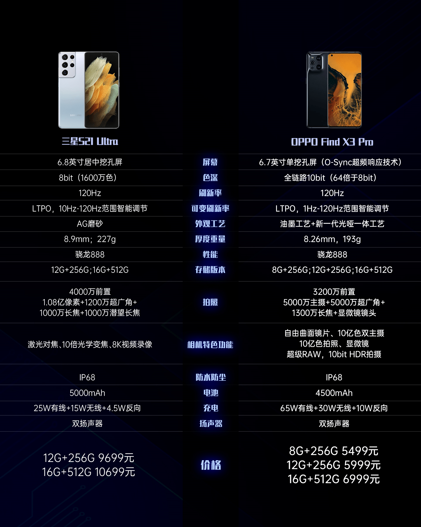香港彩開獎記錄600圖庫,《白月梵星》有效播放量破15億