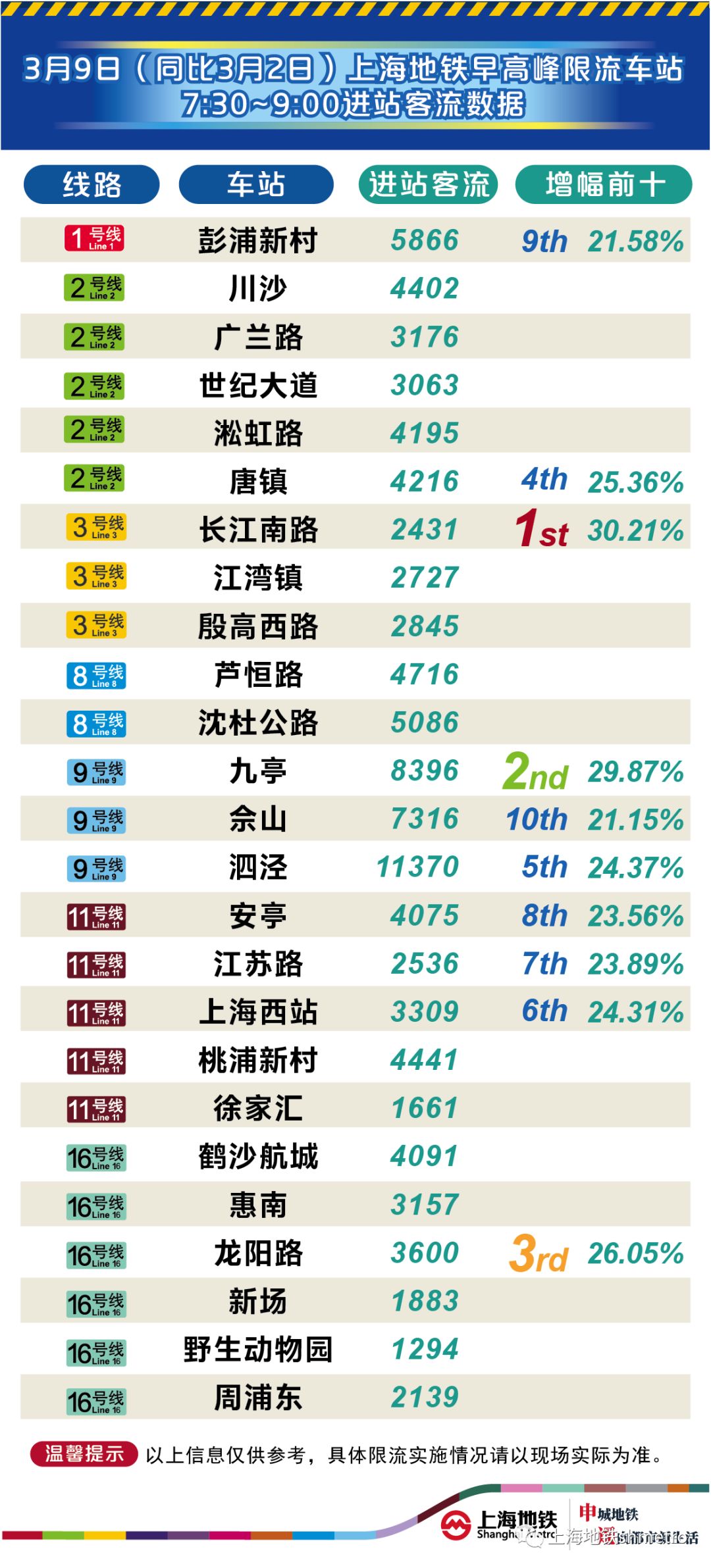 香港圖庫彩色厙圖印刷圖網站,男子賣上海早高峰地鐵座位每次5元