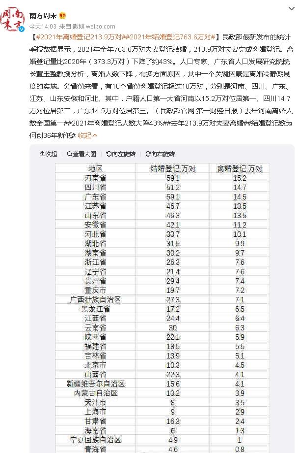 新澳門(mén)傳真資料查詢(xún)2025,#結(jié)婚登記量何以創(chuàng)45年來(lái)新低#