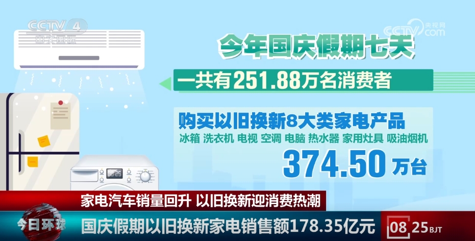 84995澳門(mén)論壇資料大全結(jié)果,2025汽車(chē)以舊換新政策保姆級(jí)解讀