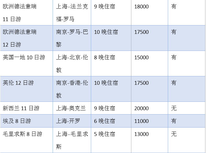 撩漢小行家 第14頁