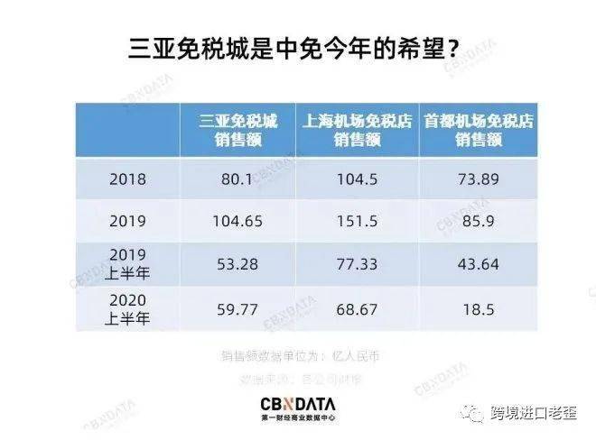 澳門開獎結(jié)果 開獎記錄表香,內(nèi)部渠道能夠提高信用額度？假