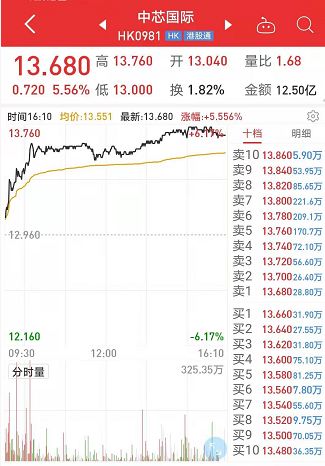 2025年澳門天天開好彩大全最新版本下載,量子芯片 暴漲還是坍塌？