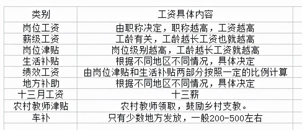 從餓夢中驚醒 第11頁