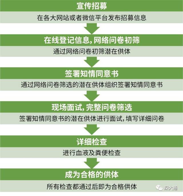 新奧燃?xì)獗斫毁M(fèi)后如何重啟,健康證體檢用大豆醬冒充糞便竟過關(guān)