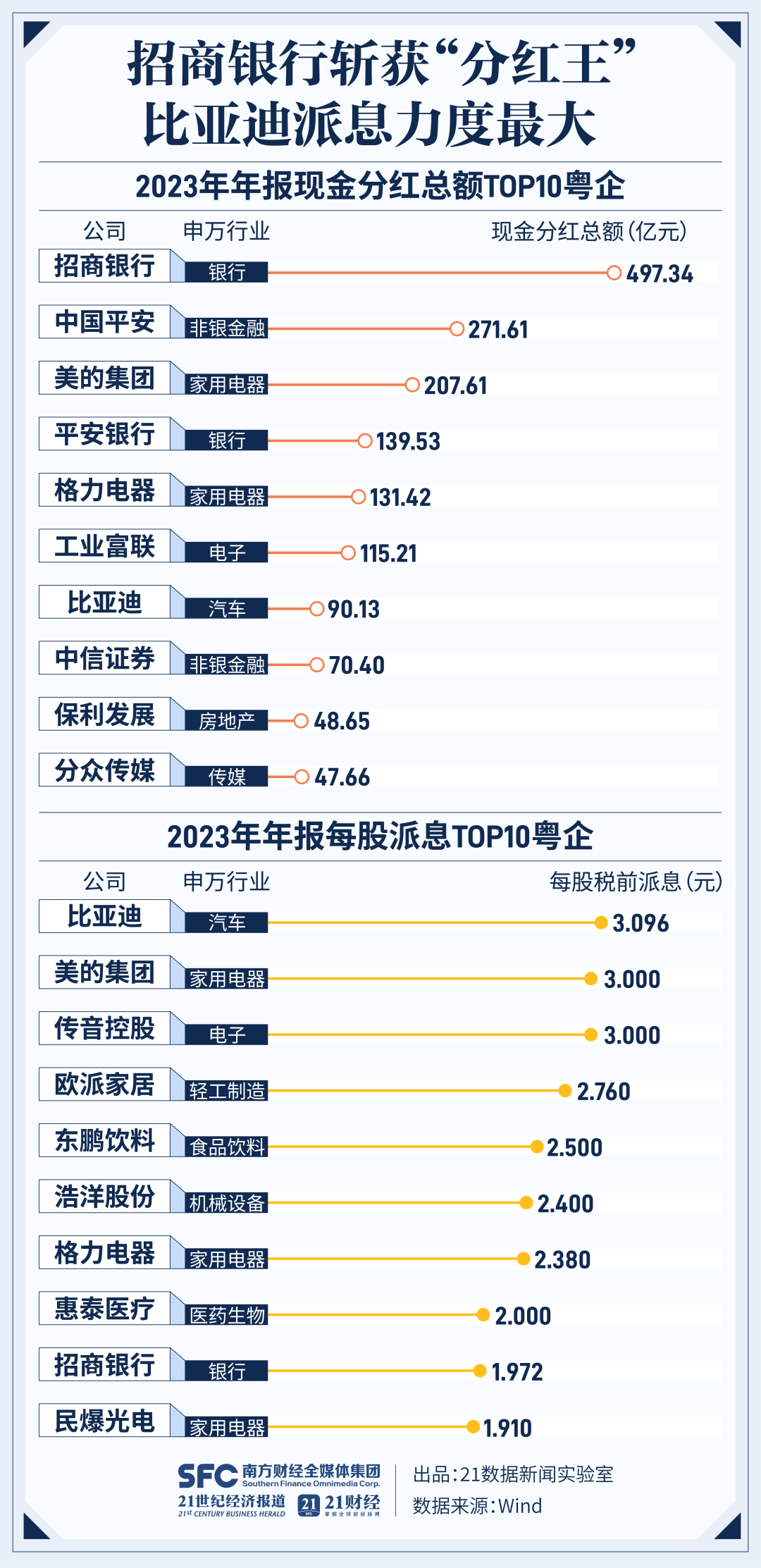 2025年澳門資料大全正版資料免費1,比亞迪夏上市首月銷量破萬